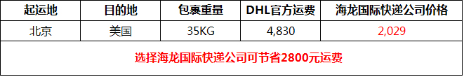 北京寄包裹到美国价格对比