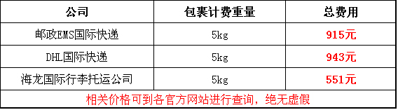 广州寄快递到美国价格对比